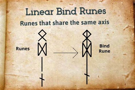 Rune magic that operates externally